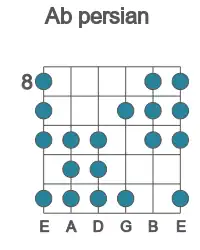Guitar scale for persian in position 8